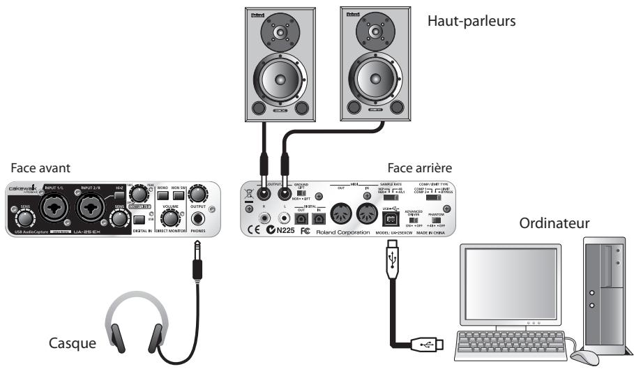 ROLAND UA-25EXCW - Connexions de base - 1