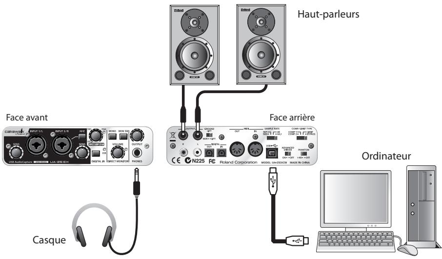 ROLAND UA-25EXCW - Branchements de votre système de lecture audio - 1
