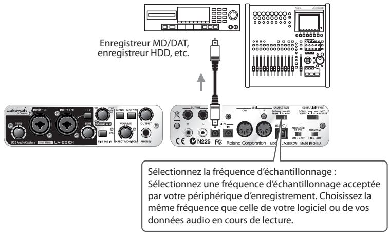 ROLAND UA-25EXCW - Enregistrement sur un MD ou un autre périphérique numérique - 1