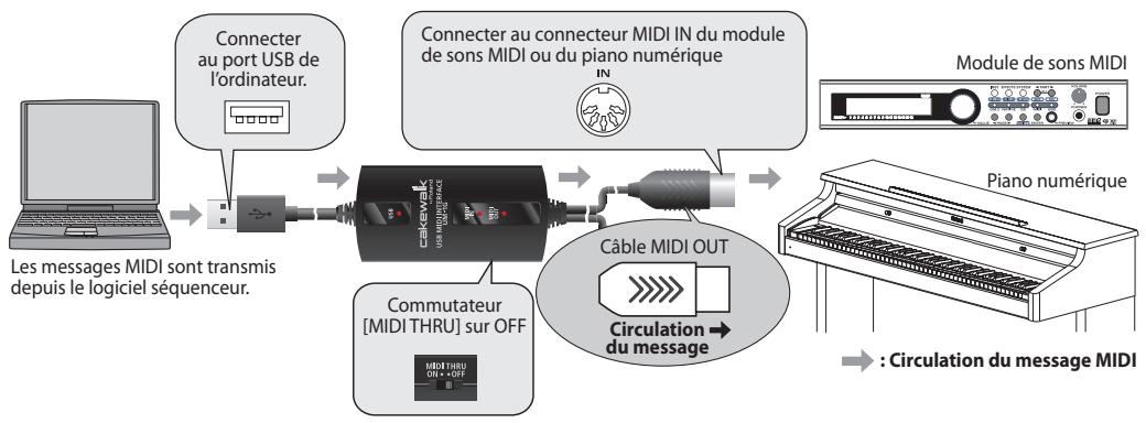 ROLAND UM-1G - Transmission de messages MIDI du logiciel séquenceur à un module de sons MIDI ou à un piano numérique - 1
