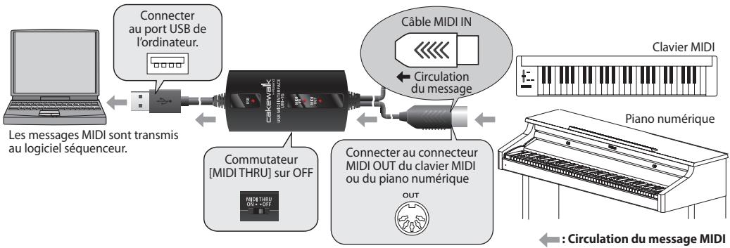 ROLAND UM-1G - Transmission de messages MIDI d'un clavier MIDI ou d'un piano numérique au logiciel séquenceur - 1