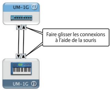 ROLAND UM-1G - Paramètres du périphérique MIDI - 5