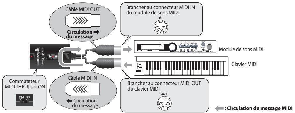 ROLAND UM-1G - Transmission de messages MIDI d'un clavier MIDI ou d'un autre périphérique à un module de sons MIDI - 1