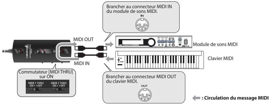 ROLAND UM-2G - Transmission de messages MIDI d'un clavier MIDI ou d'un autre périphérique à un module de sons MIDI - 1