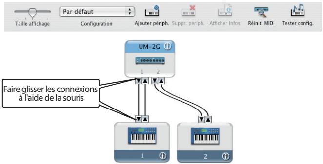 ROLAND UM-2G - Paramètres du périphérique MIDI - 5