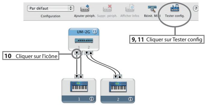 ROLAND UM-2G - Paramètres du périphérique MIDI - 6