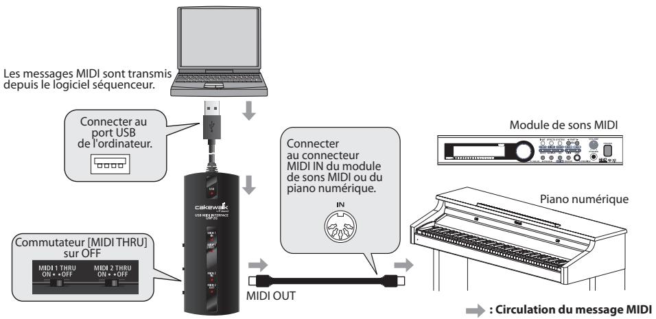 ROLAND UM-2G - Transmission de messages MIDI du logiciel séquenceur à un module de sons MIDI ou à un piano numérique - 1