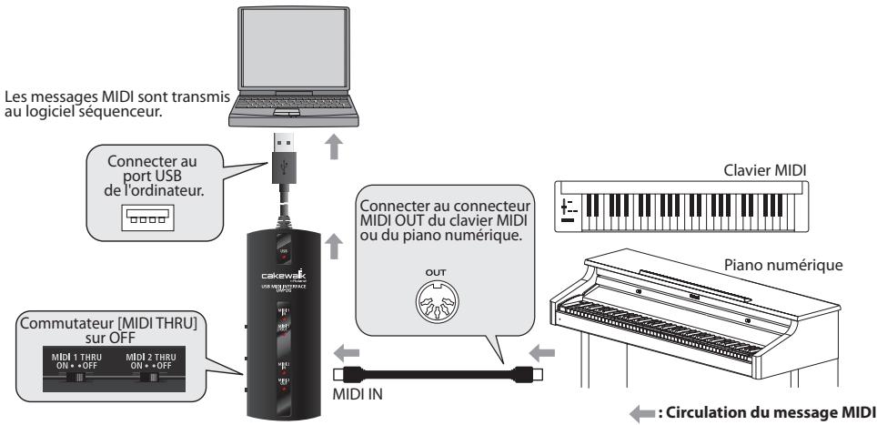 ROLAND UM-2G - Transmission de messages MIDI d'un clavier MIDI ou d'un piano numérique au logiciel séquenceur - 1
