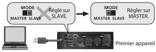 ROLAND UM-3G - Attention - 1