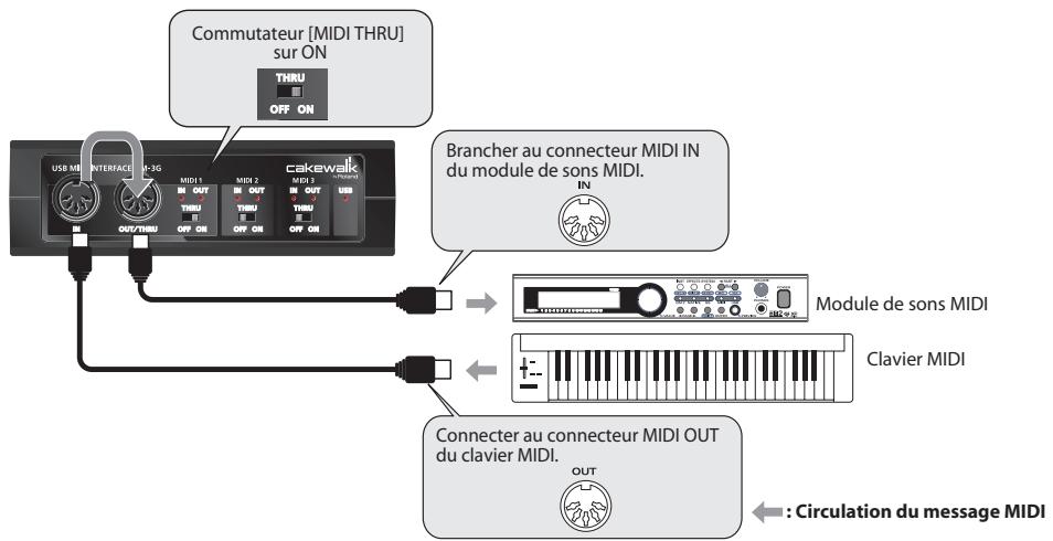 ROLAND UM-3G - Transmission de messages MIDI d'un clavier MIDI ou d'un autre périphérique à un module de sons MIDI - 1