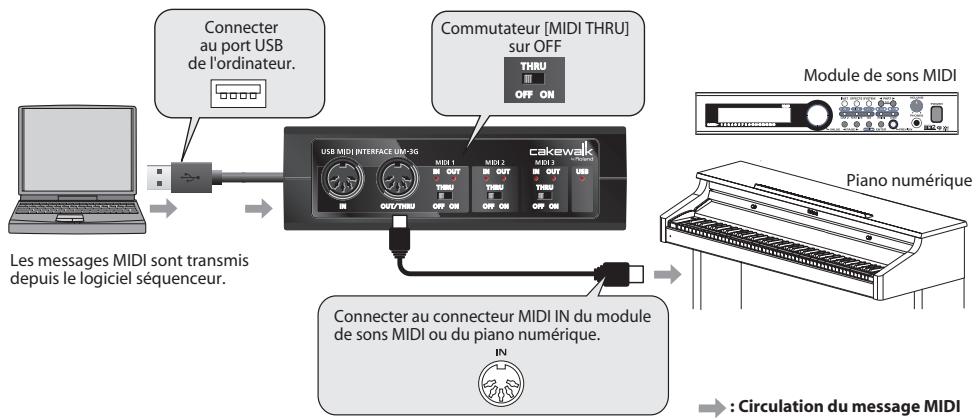 ROLAND UM-3G - Transmission de messages MIDI du logiciel séquenceur à un module de sons MIDI ou à un piano numérique - 1