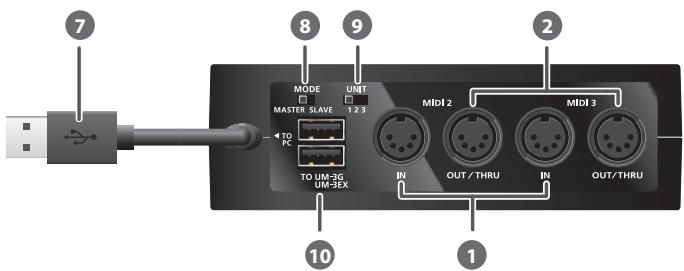 ROLAND UM-3G - Témoin USB - 1