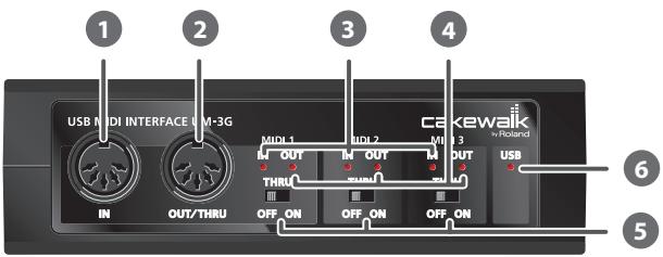 ROLAND UM-3G - Face avant - 1