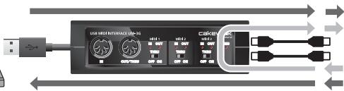 ROLAND UM-3G - Réglage on / OFF du commutateur [MIDI THRU] - 2