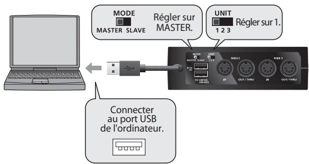 ROLAND UM-3G - Installation du pilote - 2