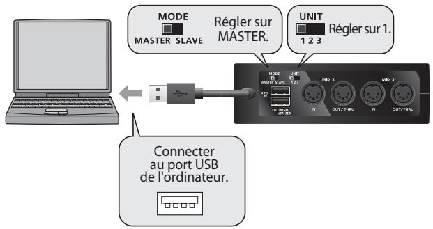 ROLAND UM-3G - Fonctionnement de l'um-3g connectez l'um-3g à votre ordinateur. - 1