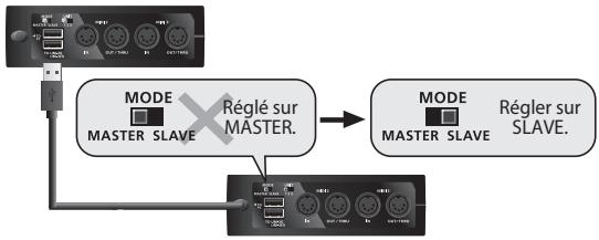 ROLAND UM-3G - Attention - 2