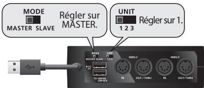 ROLAND UM-3G - Précautions à observer pour les connexions - 1