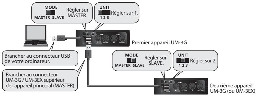 ROLAND UM-3G - L'écran indique alors « fin de l'assistant ajout de nouveau matériel détecté » cliquez sur [terminer]. - 1