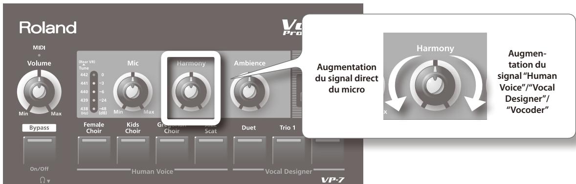 ROLAND VP-7 - Réglage de la balance (harmony) - 2