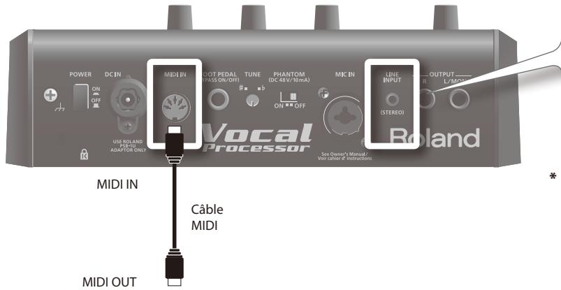 ROLAND VP-7 - Connexion à un clavier - 1