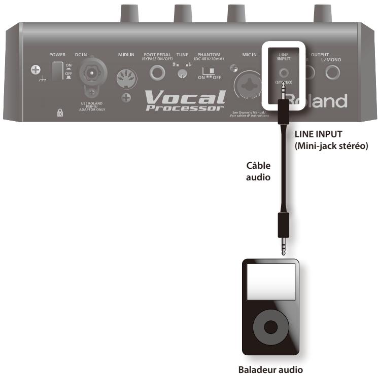 ROLAND VP-7 - Connexion d'un baladeur audio - 1
