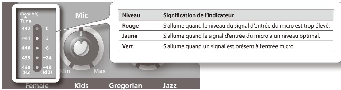 ROLAND VP-7 - Chantez dans le micro. - 2