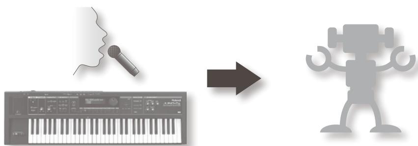 ROLAND VP-7 - Transformez votre voix en voix de robot - 1