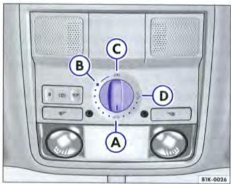 VOLKSWAGEN GOLF 5 - Ouverture et fermetre du toit ouvrant coulissant/relevable - 1