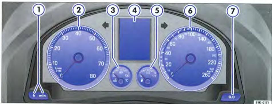 VOLKSWAGEN GOLF 5 - Synoptique des cadrans - 1