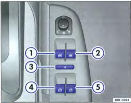 VOLKSWAGEN GOLF 5 - Ouverture ou fermeture des glaces - 1
