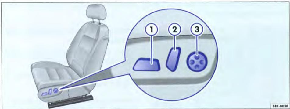 VOLKSWAGEN GOLF 5 - Commandes de réglage électrique de siège - 1