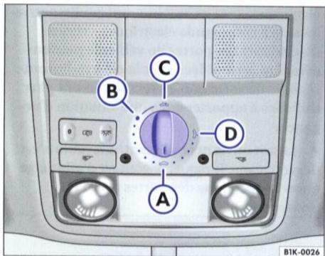 VOLKSWAGEN GOLF 5 2005 - Dispositif anti-pincement du toit ouvrant coulissant/relevable - 1