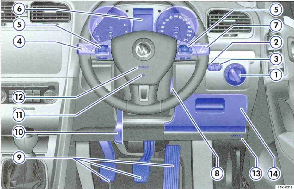 VOLKSWAGEN GOLF 6 - Légende concernant la fig. 1: - 2