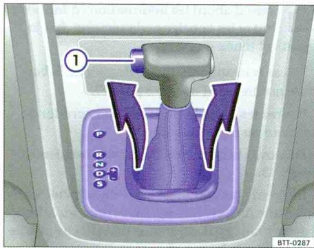 VOLKSWAGEN GOLF 6 - Fermeture d'urgence du toit ouvrant coulissant/relevable - 3