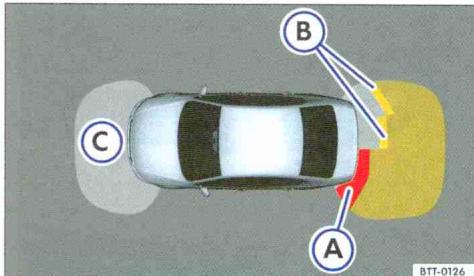 VOLKSWAGEN GOLF 6 - Particularités du système d'aide au stationnement - 1