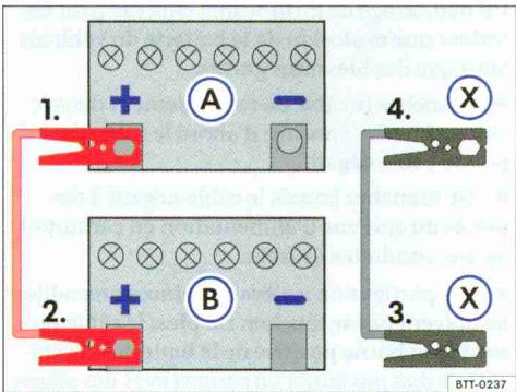 VOLKSWAGEN GOLF 6 - Branchement des cables de démarriage - 1