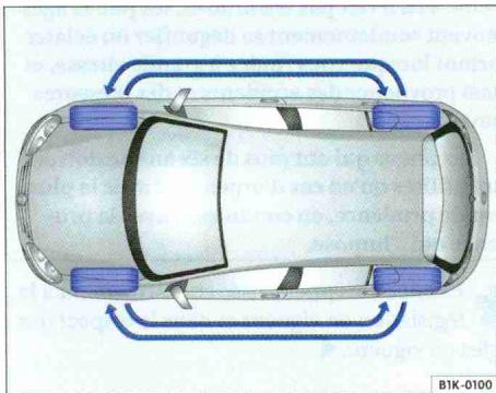 VOLKSWAGEN GOLF 6 - Avertissement (suite) - 1