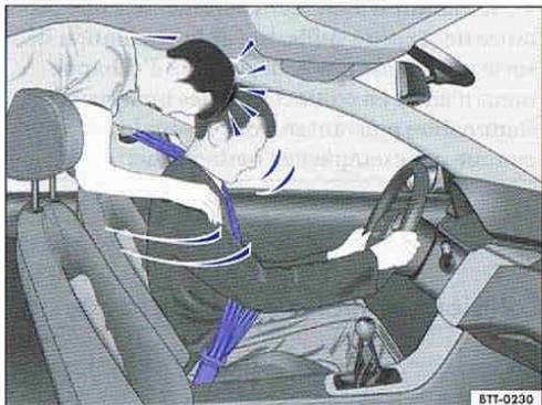 VOLKSWAGEN POLO 6 PARTIE1 - Qu'arrive-t-il aux occupants qui ne portent pas leur ceinture? - 2