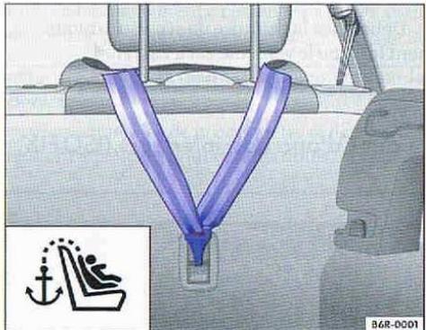 VOLKSWAGEN POLO 6 PARTIE1 - Fixation d'un siège pour enfants à l'aide de la ceinture de retenue Top Tether - 1
