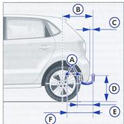 VOLKSWAGEN POLO 6 PARTIE2 - Avertissement - 1
