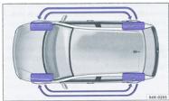 VOLKSWAGEN POLO 6 PARTIE2 - Avertissement - 2