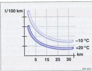 VOLKSWAGEN POLO 6 PARTIE2 - Autres facteurs qui augmentent la consommation de carburant (exemples): - 1