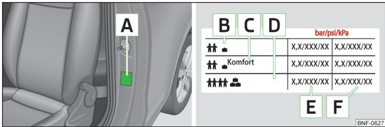 VOLKSWAGEN UP - Pression de gonflage des pneus - 1