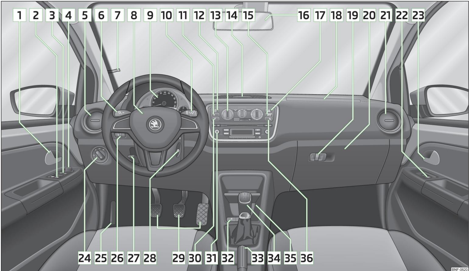VOLKSWAGEN UP - AVERTISSEMENT - 1