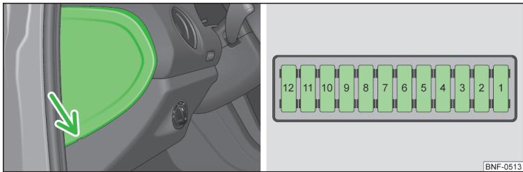 VOLKSWAGEN UP - Fusibles dans le tableau de bord - 1