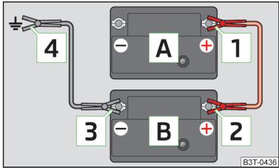 VOLKSWAGEN UP - Démarrage assisté à l'aide de la batterie d'un autre vehicule - 1