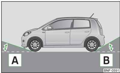 VOLKSWAGEN UP - Angle d'attaque - 1