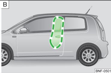 VOLKSWAGEN UP - Airbags lateraux Head-Thorax - 2