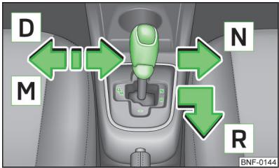 VOLKSWAGEN UP - Modes et commande du levier sélecteur - 1